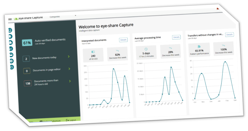 eye-share capture product news 2024